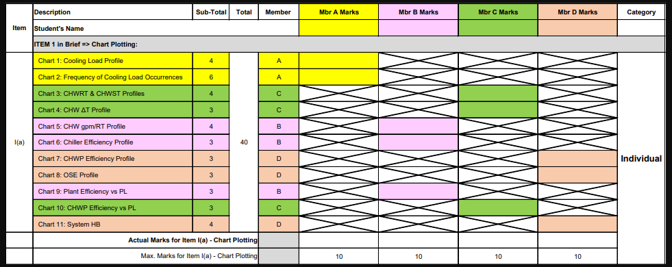 EBM3005 Energy Management and Audit Assignment Report | TP
