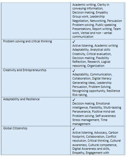 BSS051-6 Global Logistics and Supply Chain Management Assignment