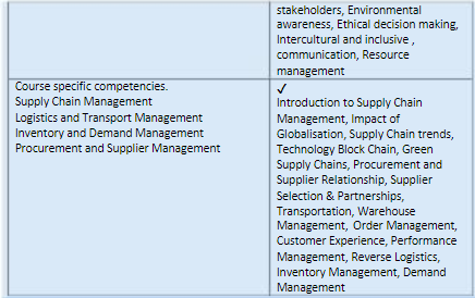 BSS051-6 Global Logistics and Supply Chain Management