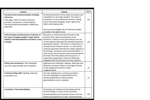 MANM013 International Trade FHEQ Level 7 MANM013 International Trade FHEQ Level 7