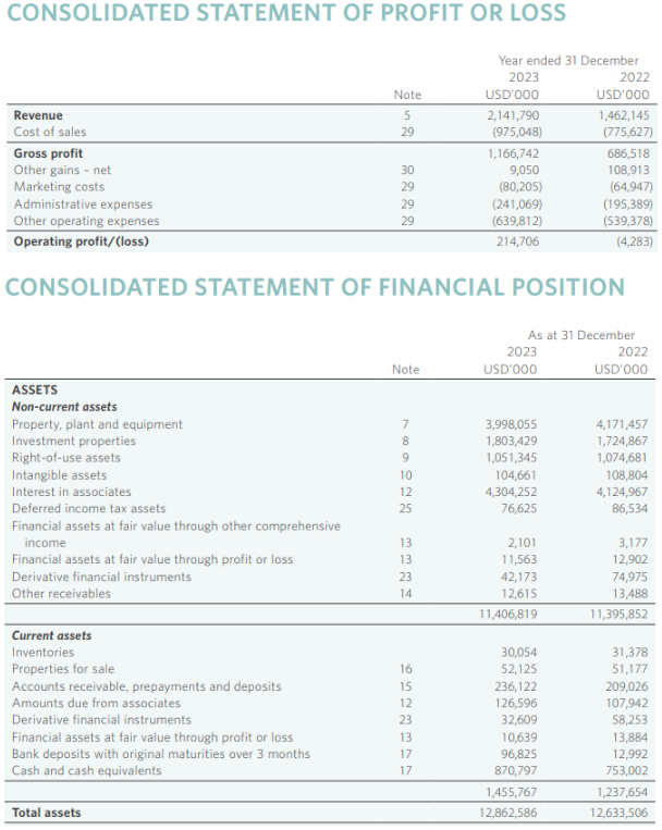 BCAF003: Business Accounting Individual Assignment 2 AY2025/26 | TP