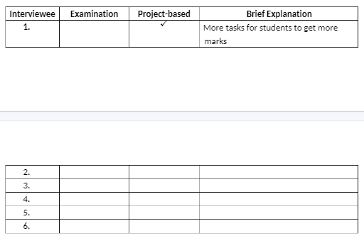OUMH1203 TASK 2 – DESCRIBING VISUAL DATA of a TABLE (10%)