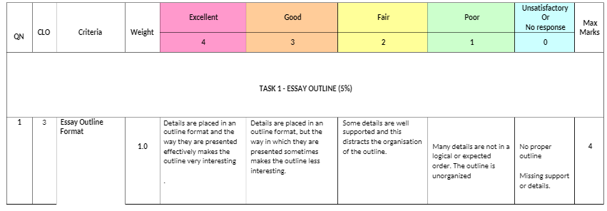 OUMH1203 English for Written Communication Assessment Rubrics