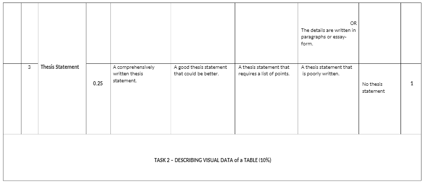 OUMH1203 English for Written Communication Assessment Rubrics