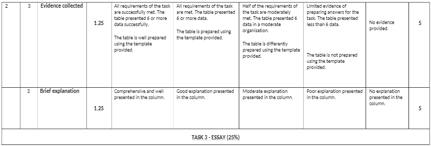 OUMH1203 English for Written Communication Assessment Rubrics