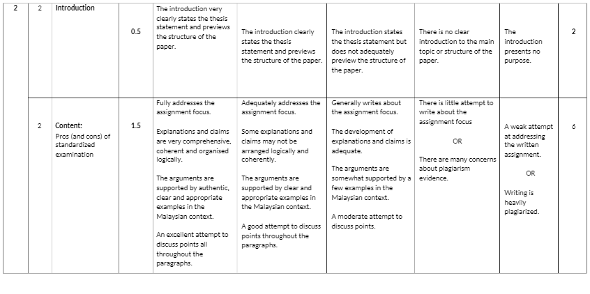 OUMH1203 English for Written Communication Assessment Rubrics