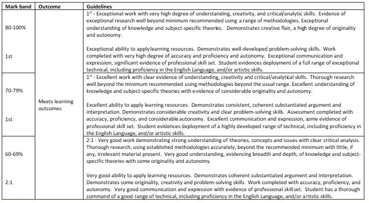 502TH Human Resource Management in Hospitality and Tourism CW2 Assessment Brief Block3  | CU