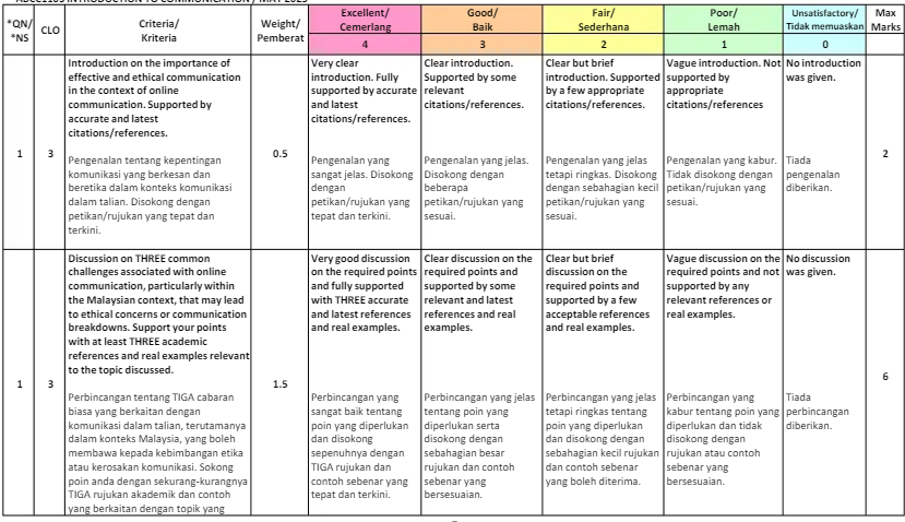 ABCC1103 Assessment Rubrics