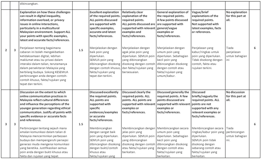 ABCC1103 Assessment Rubrics ABCC1103 Assessment Rubrics