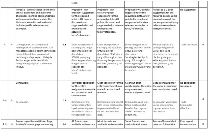 ABCC1103 Assessment Rubrics ABCC1103 Assessment Rubrics