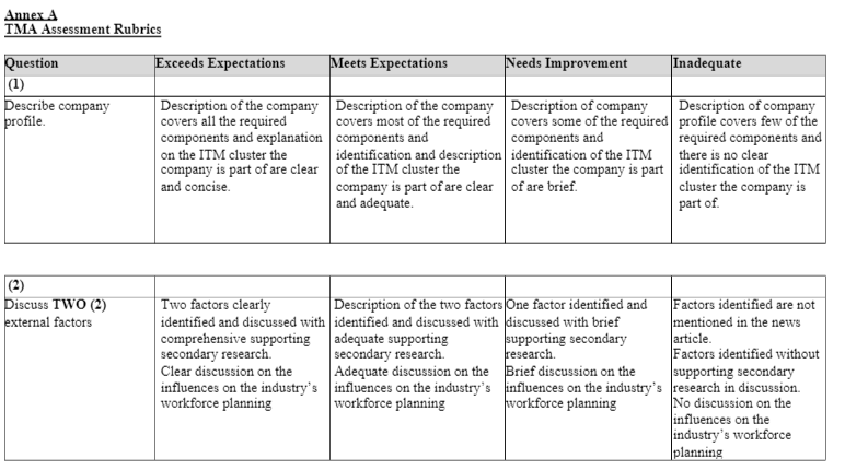HRM357 Workforce Planning Tutor-Marked Assignment (TMA01) Presentation