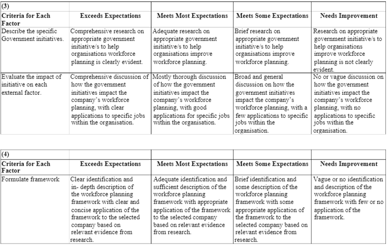 HRM357 Workforce Planning Tutor-Marked Assignment (TMA01) Presentation