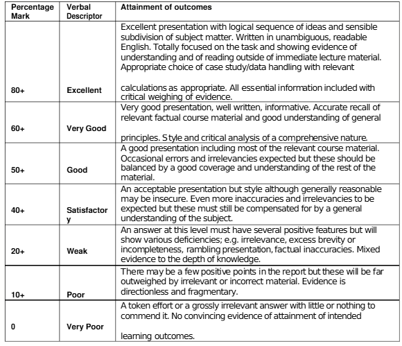 6503CVQR Structural Design and Risk Management Coursework 2025 | LJMU