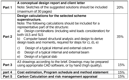 6503CVQR Structural Design and Risk Management Coursework 2025 | LJMU