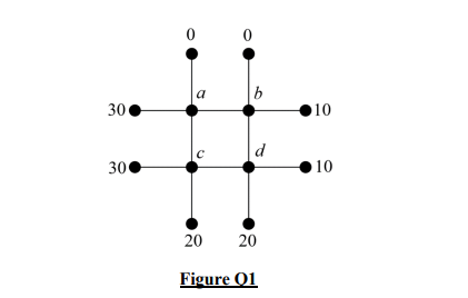 MTH240 Engineering Mathematics TMA Figure Q1