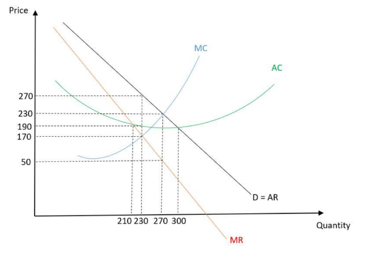 ECO701 Economics and the Business Environment 