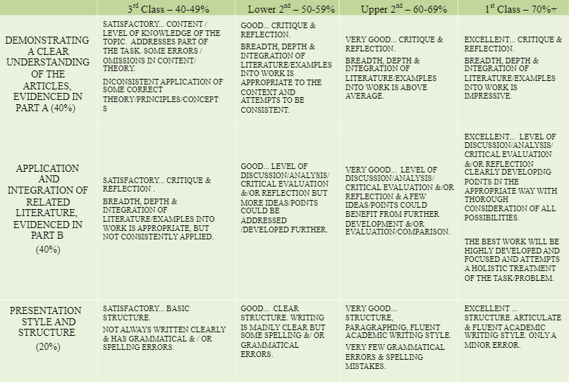 MAR024-1 Marks And Feedback