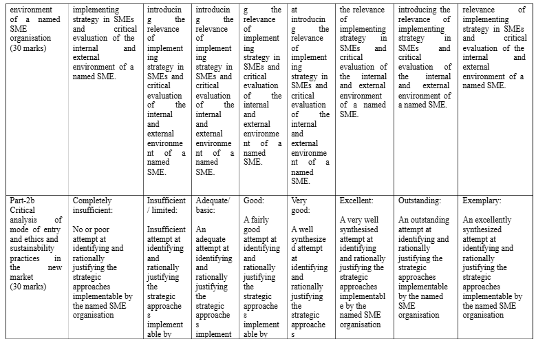 LD9634 Designing and Implementing SME Business Strategy Assessment Brief 2024-25 | NUN