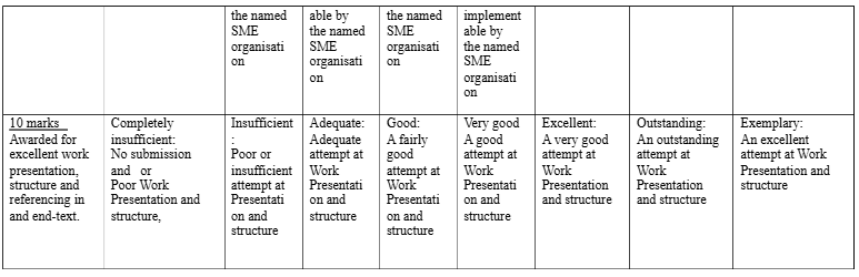LD9634 Designing and Implementing SME Business Strategy Assessment Brief 2024-25 | NUN