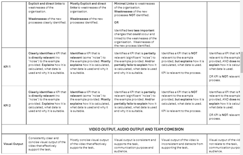 ACCT20007 Accounting Information: Risks and Controls Video Presentation