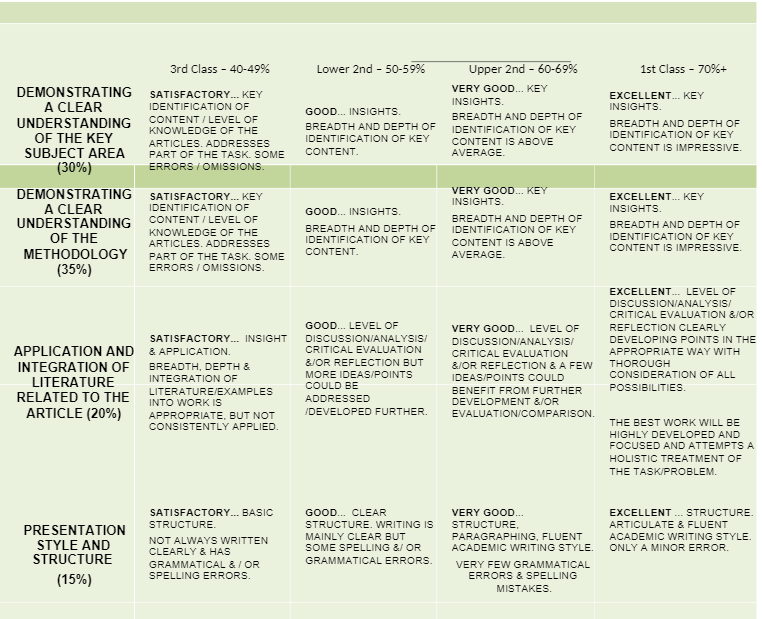 MAR024-1 Researching Business and Management Assignment 2 