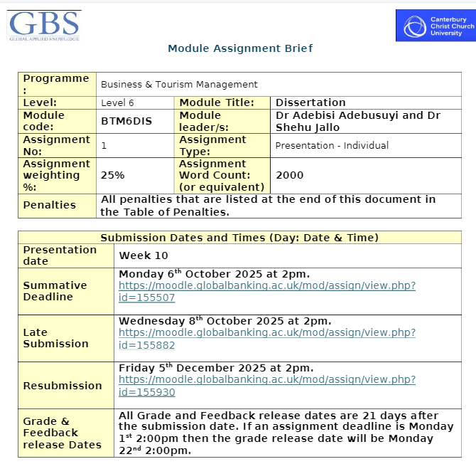 BTM6DIS Dissertation Module Assignment 1 Brief