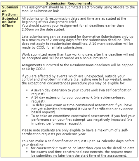 BTM6DIS Assignment 1 Dissertation Submission Requirements