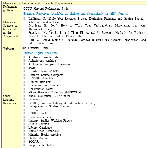 BTM6DIS Dissertation Assignment 2 Brief | CCCU