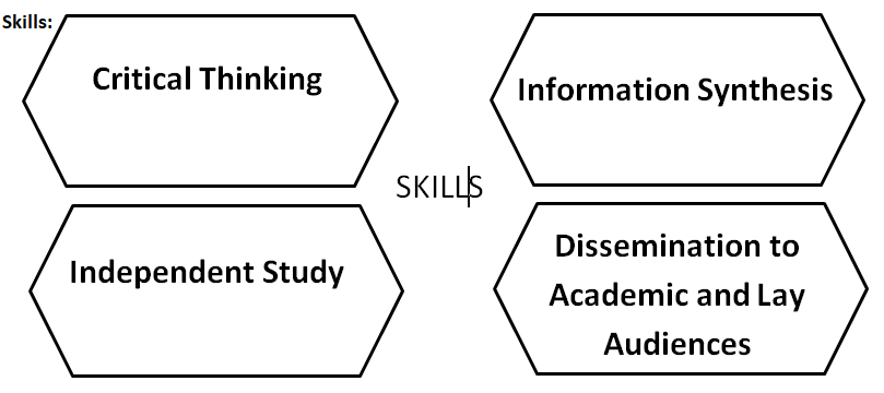 JXH-4413 Dissertation Module Handbook Semester 2, 2025-26 