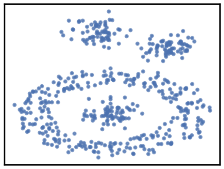 7BUIS008W cw2 Fig.1. Visualisation of the coursework dataset ‘data.npy’ 7BUIS008W Data Mining & Machine Learning Coursework 2 (Literature Review)