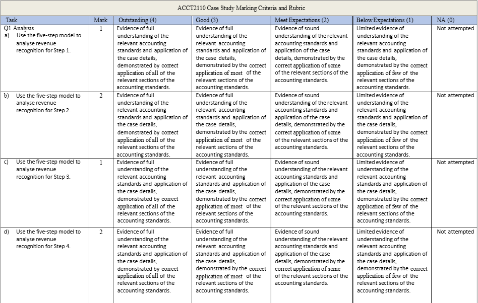 ACCT2110 Intermediate Financial Accounting  Case Study Assignment | UQ