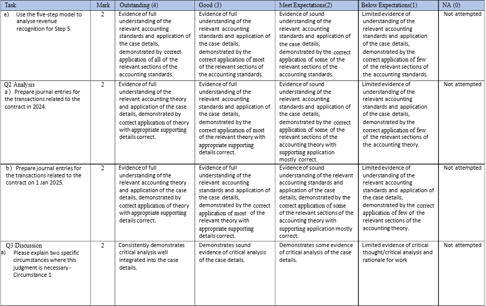 ACCT2110 Intermediate Financial Accounting  Case Study Assignment | UQ