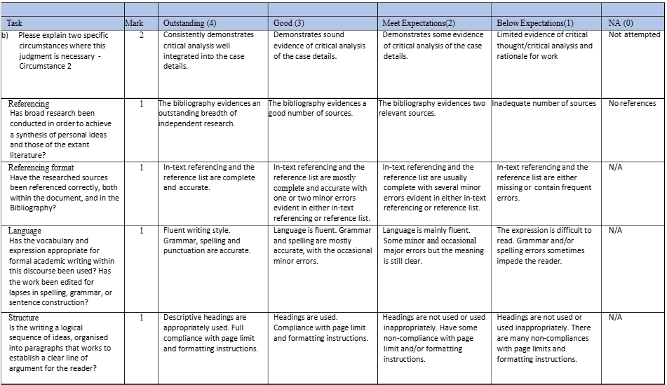 ACCT2110 Intermediate Financial Accounting Case Study Assignment | UQ