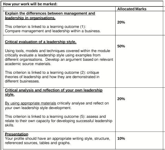 MGT5026 Leadership in Organisations Assignment Brief MGT5026 Leadership in Organisations Assignment Brief Semester 1, 2025-26 | SMU
