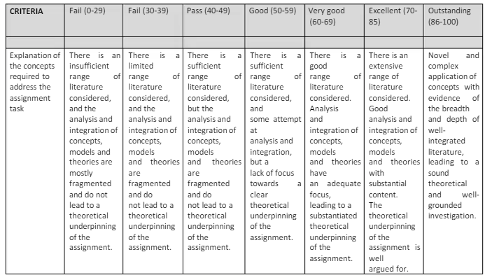 5L5Z0003 Introduction to International Business Theory & Strategy Assignment