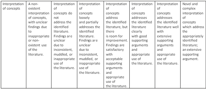 5L5Z0003 Introduction to International Business Theory & Strategy Assignment