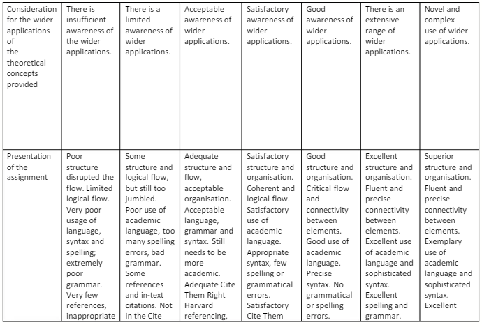 5L5Z0003 Introduction to International Business Theory & Strategy Assignment