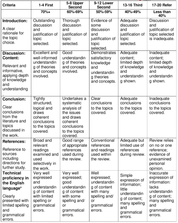 LAW3101 Land Law Module Handbook Semester 2, 2024-25 | MUL