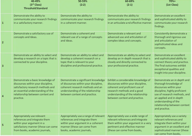 ART030-3 Critical and Creative Contexts Assignment 2 Essay