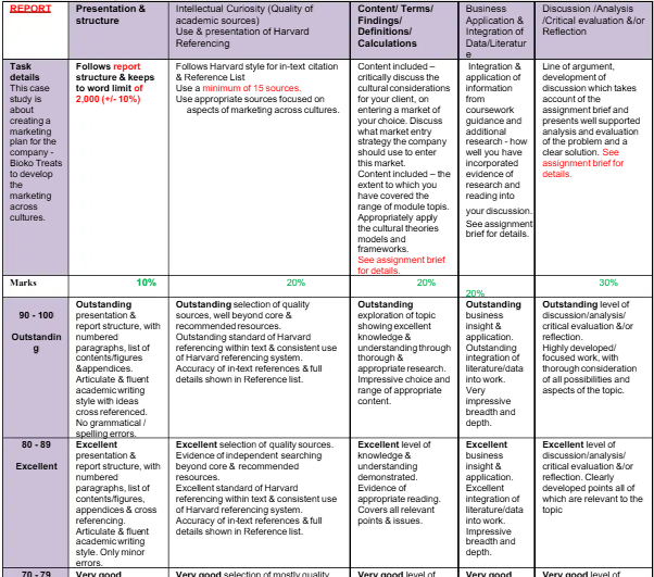 7BSP1217-0206 Marketing Across Cultures Assessment Brief | UoH