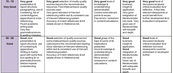 7BSP1217-0206 Marketing Across Cultures Assessment Brief | UoH