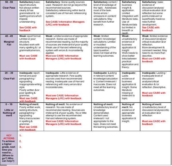 7BSP1217-0206 Marketing Across Cultures Assessment Brief | UoH