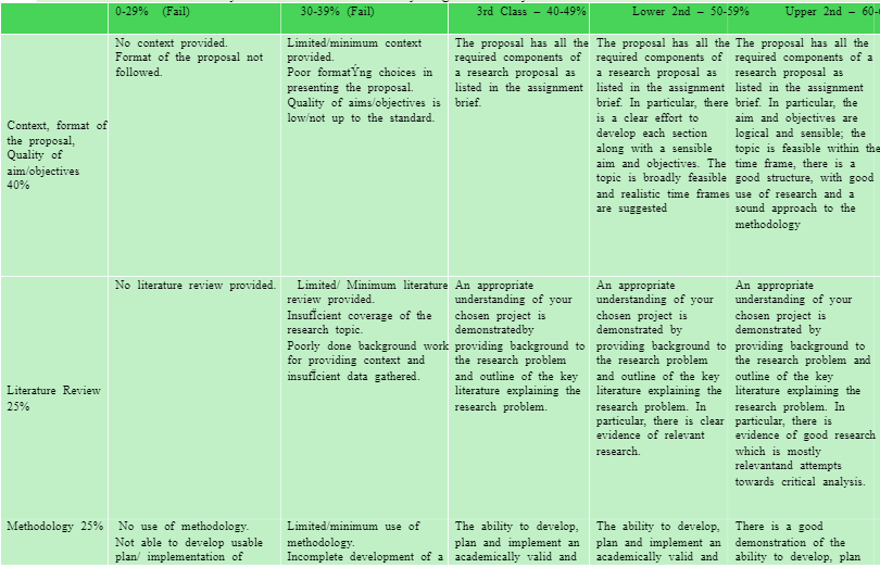 BSS045-3 Specialist Project (Dissertation) Assignment 1