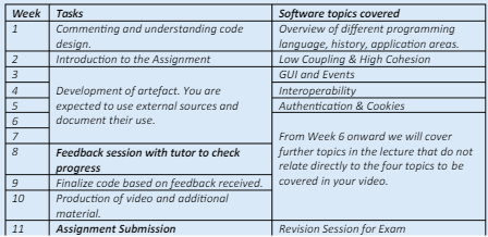 CIS045-3 Distributed Service Architecture Assignment 1