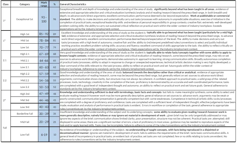 55-602446-BF Machine Learning Algorithms and Heruistics Assignment