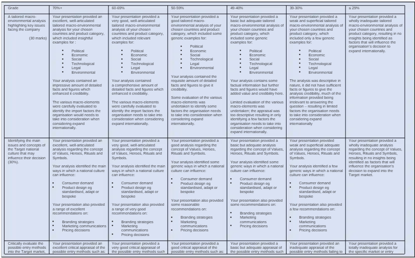 MKT7005 Strategic Global Marketing Group Assessment Brief PRES1 2024/25