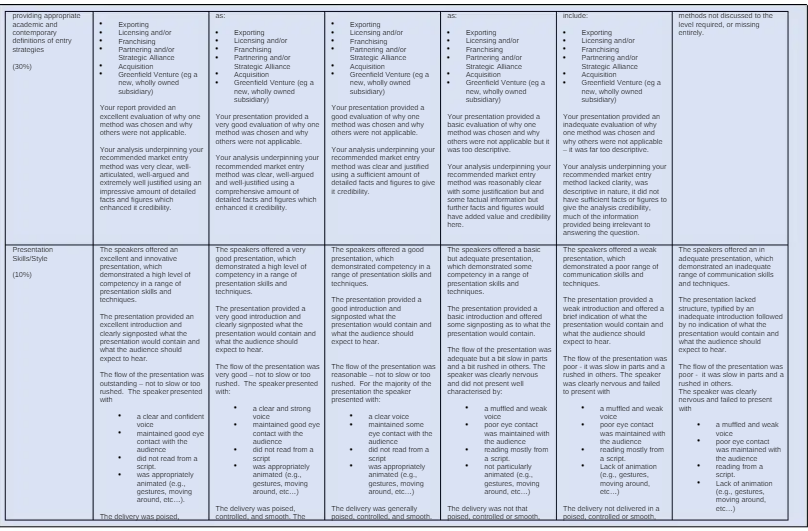 MKT7005 Strategic Global Marketing Group Assessment Brief PRES1 2024/25