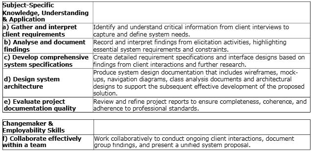 CSY1064 Software Engineering Fundamentals Assignment 1, Brief | UoN