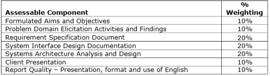 CSY1064 Software Engineering Fundamentals Assignment 1, Brief | UoN