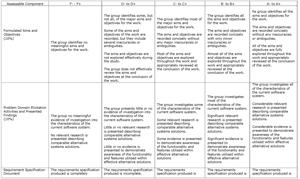 CSY1064 Software Engineering Fundamentals Assignment 1, Brief | UoN